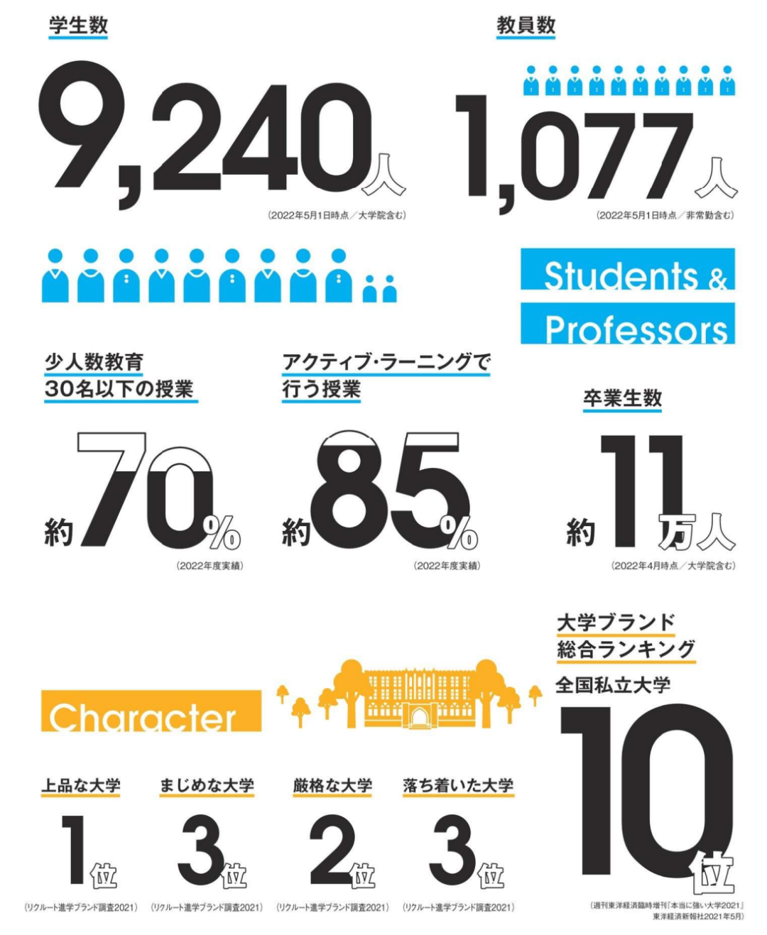 日本大学科研力大排名？学习院大学蝉联私立大学排名靠前！