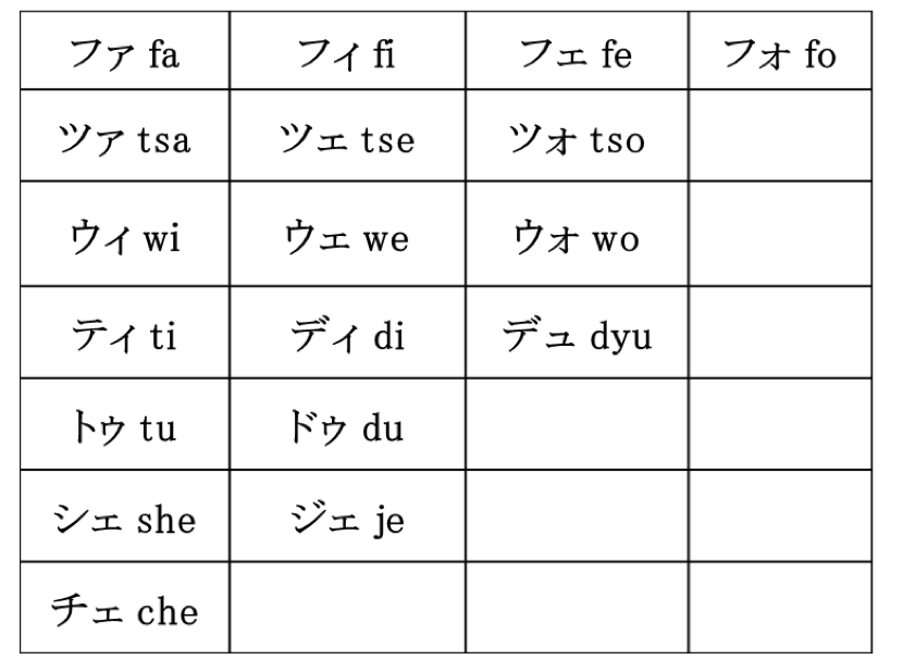 拗音只有片假名的表达,因此,只用牢记相关的片假名便可以在五十音图