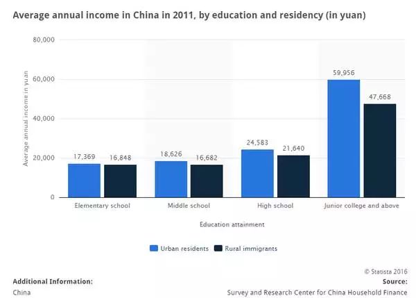 社平工资和gdp有什么关系_如果不能留在北上广,哪些城市最值得去