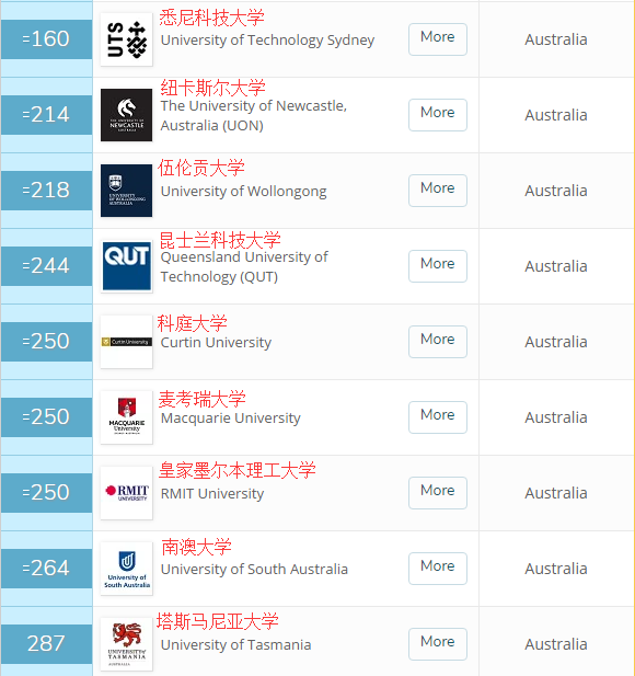 全球排名前100大學_全球排名前100名大學