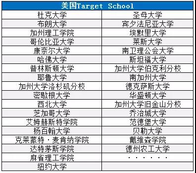 2019 高校学科排行榜_2019广州日报大学一流学科排行榜 发布