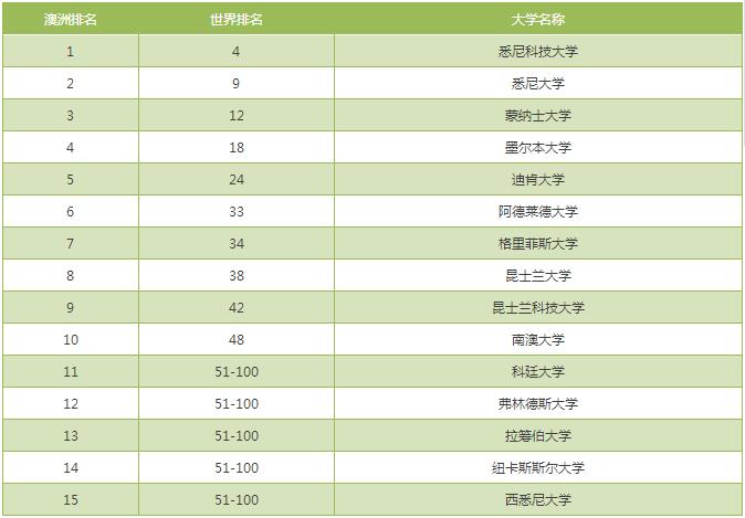 墨尔本大学设计专业_墨尔本大学各专业学费_环境工程专业在墨尔本大学排名是