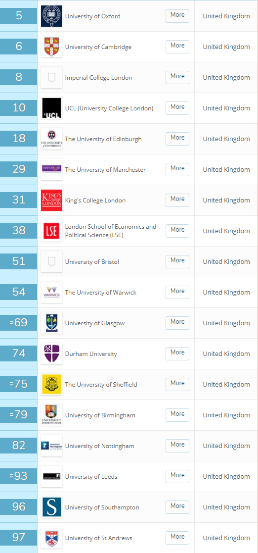 QS英国大学排名