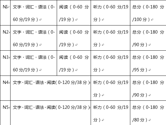 日本留学jlpt和jtest考试的区别