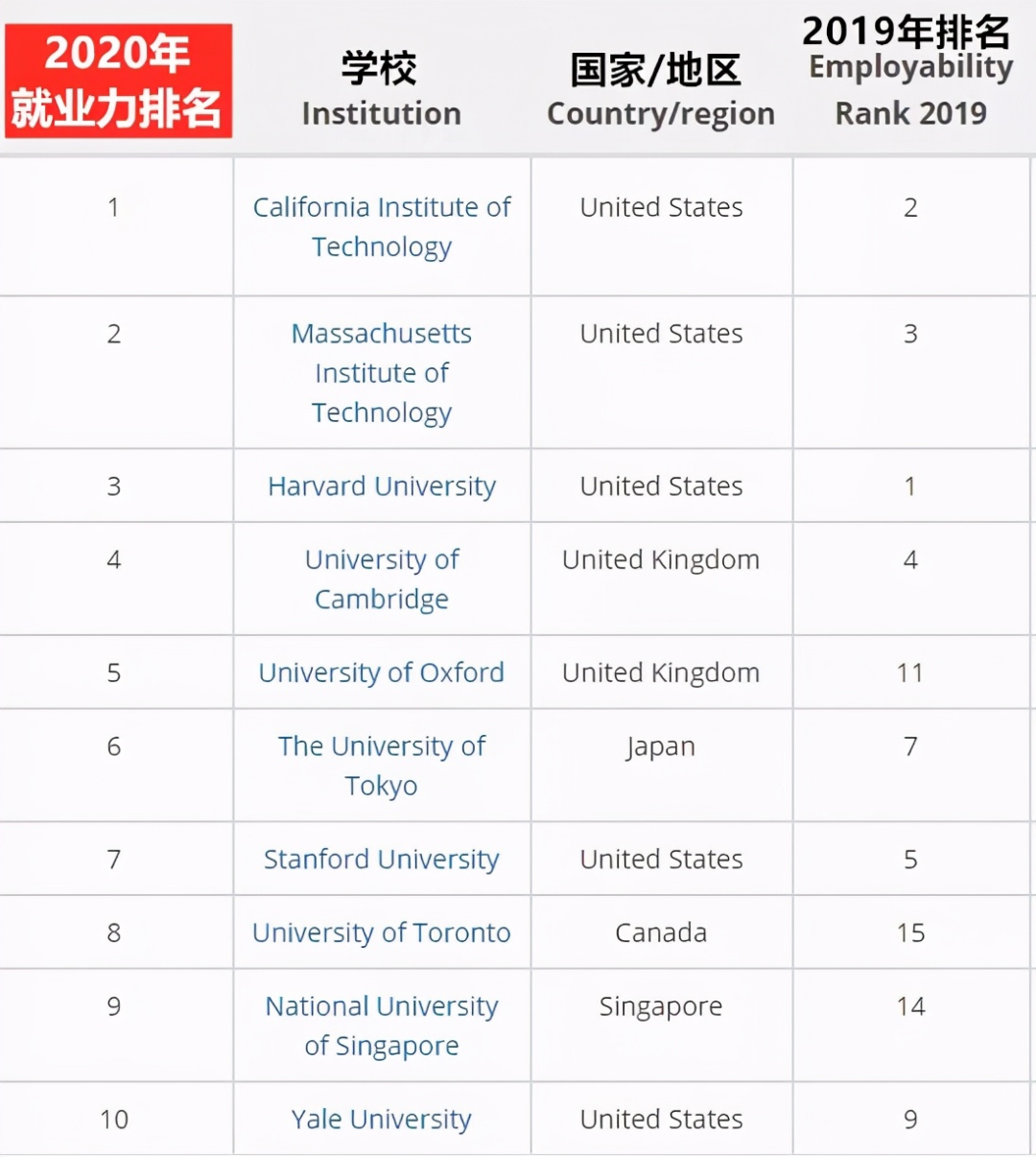 75分就能移民加拿大？