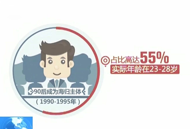 2018中国海归就业创业调查报告解读