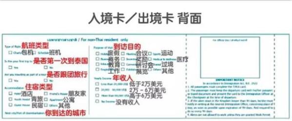 泰国新版出入境卡填写指南