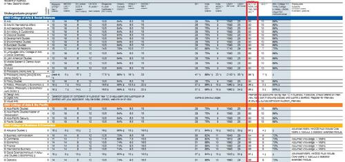 大学精算排名_世界排名前100的大学(2)