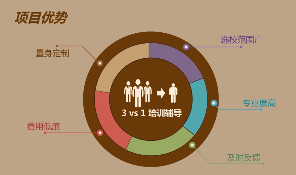 【德国留学学习计划中文范文】