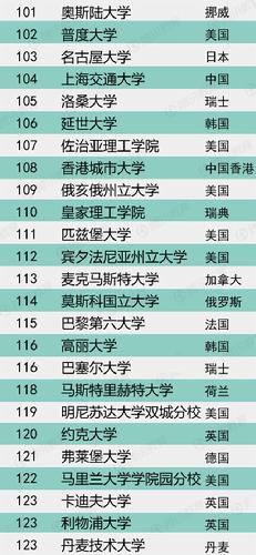 世界理工学排名_昆明理工大学