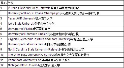 美国生物排名_美国著名艳星排名前10(2)