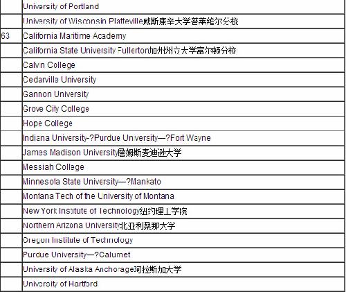 美国博士排名_美国著名艳星排名前10