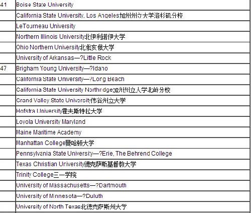 美国博士排名_美国著名艳星排名前10
