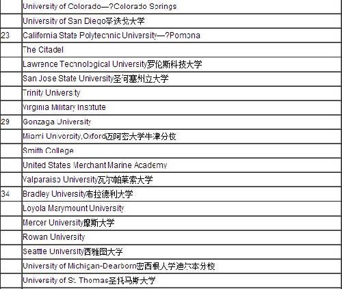 美国博士排名_美国著名艳星排名前10