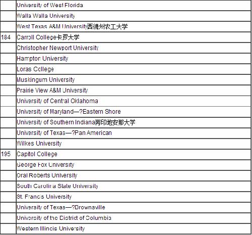 美国博士排名_美国著名艳星排名前10(2)
