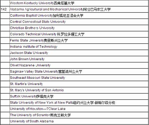 美国博士排名_美国著名艳星排名前10(2)