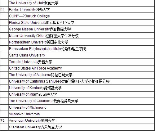 商科本科排名_本科毕业证书图片