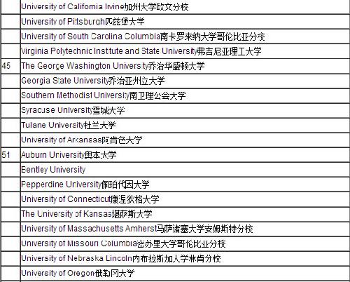 商科本科排名_本科毕业证书图片