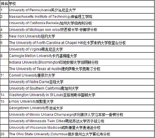 商科本科排名_本科毕业证书图片