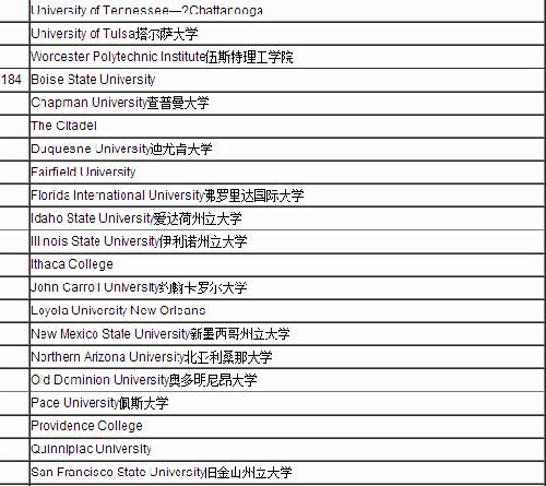 商科本科排名_本科毕业证书图片