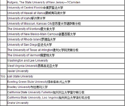商科本科排名_本科毕业证书图片