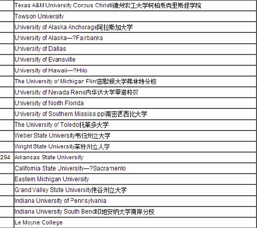 商科本科排名_本科毕业证书图片