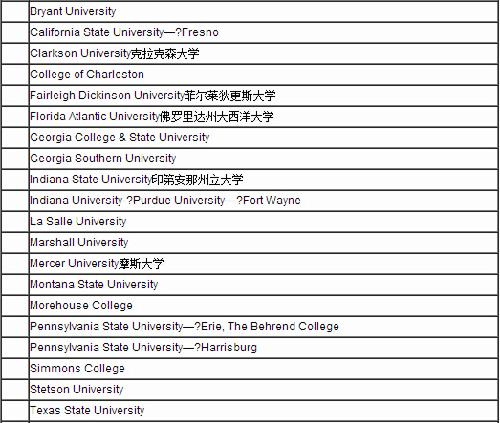 商科本科排名_本科毕业证书图片(2)