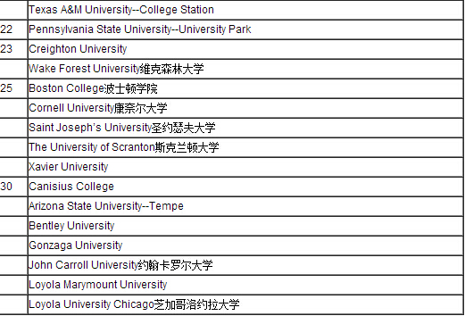美国会计专业排名_美国著名艳星排名前10