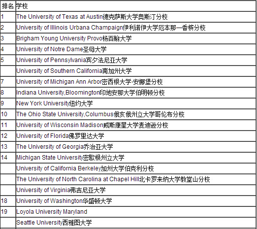 大学会计专业排名_上海理工大学会计排名