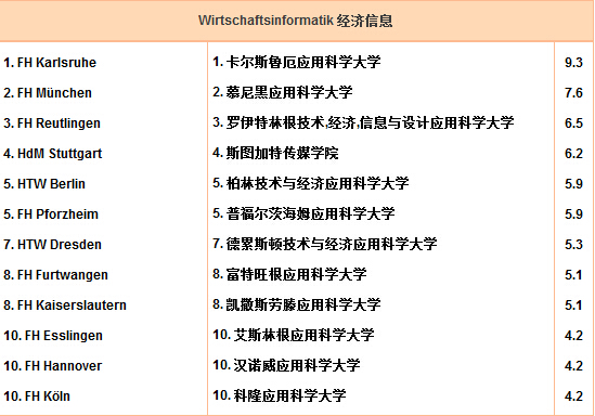 经济类专业排名_经济学专业全国排名以及财经类院校全国排名(3)