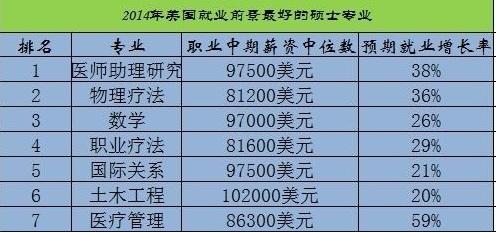 美国职业排名_美国著名艳星排名前10(2)
