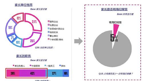 单位性质有哪些