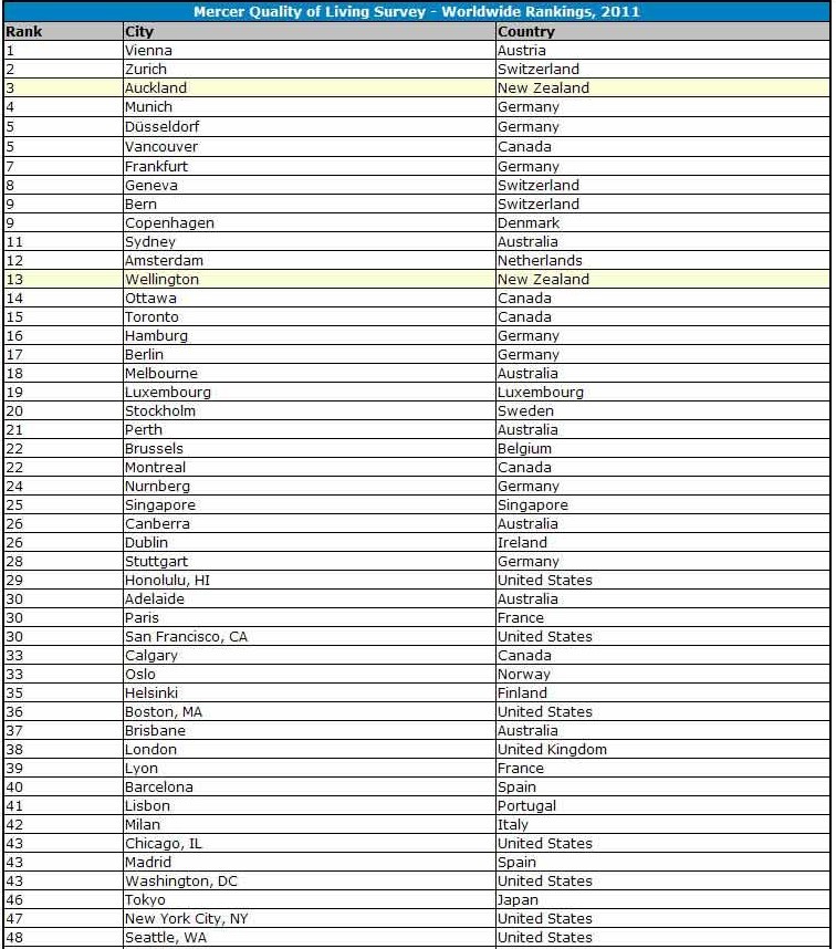 生活质量排名_高质量头像男生动漫(3)
