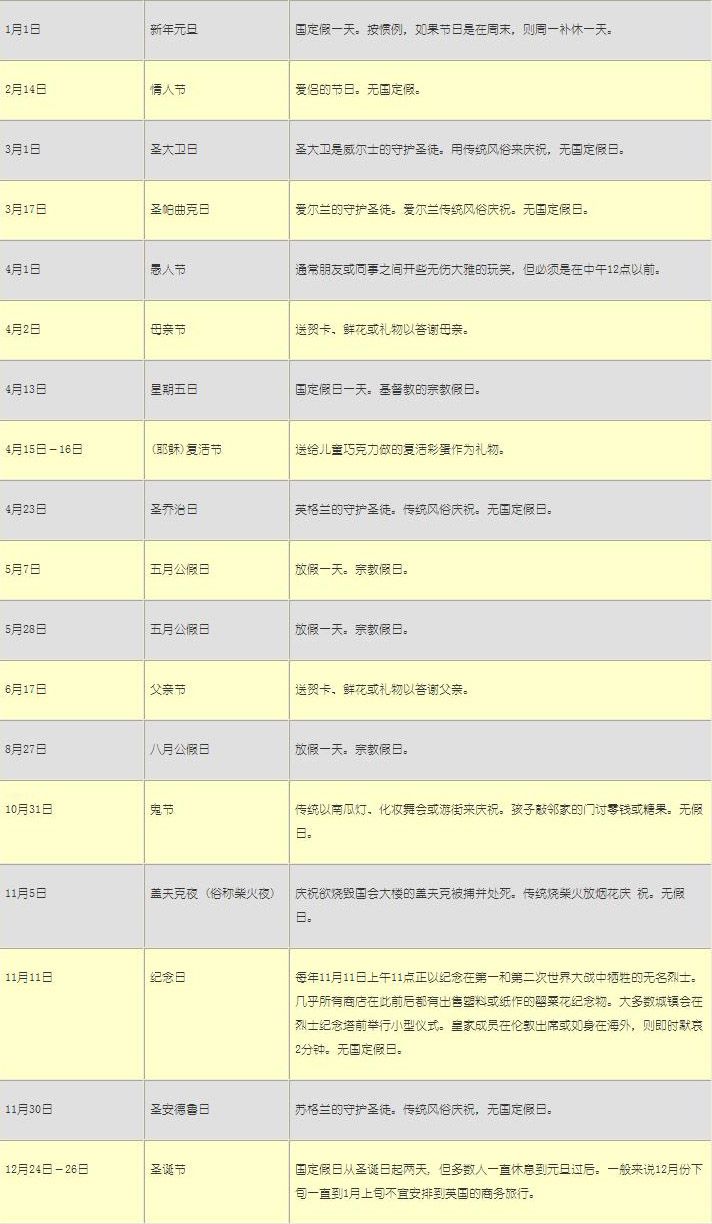 英国节假日表一览