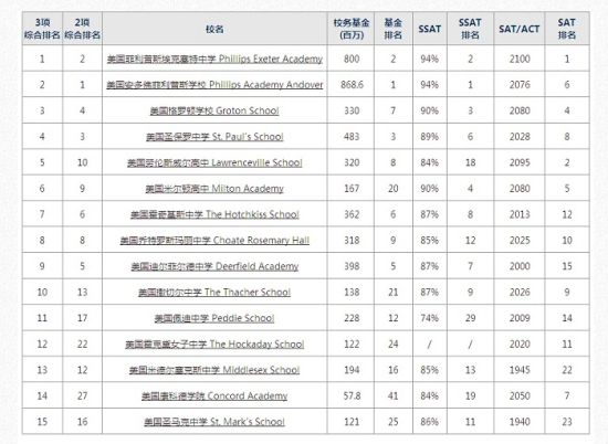 美国寄宿高中排名_美国寄宿家庭图片