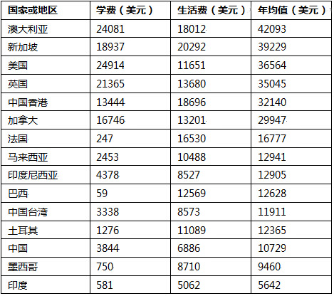 2026年无锡留学中介机构评测：排名最好且收费合理棋牌游戏官方网站- 哈希游戏试玩平台畅享娱乐