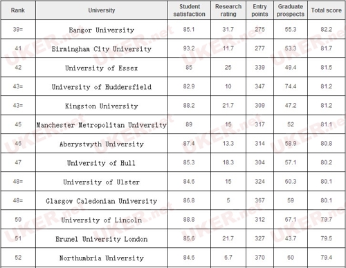 大学金融系排名_早稻田大学金融系图片(3)