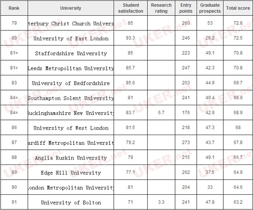 大学金融系排名_早稻田大学金融系图片(3)