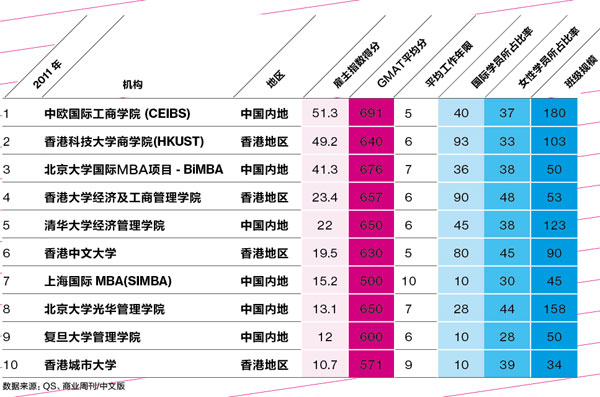 国内商学院排名_郑州商学院(3)