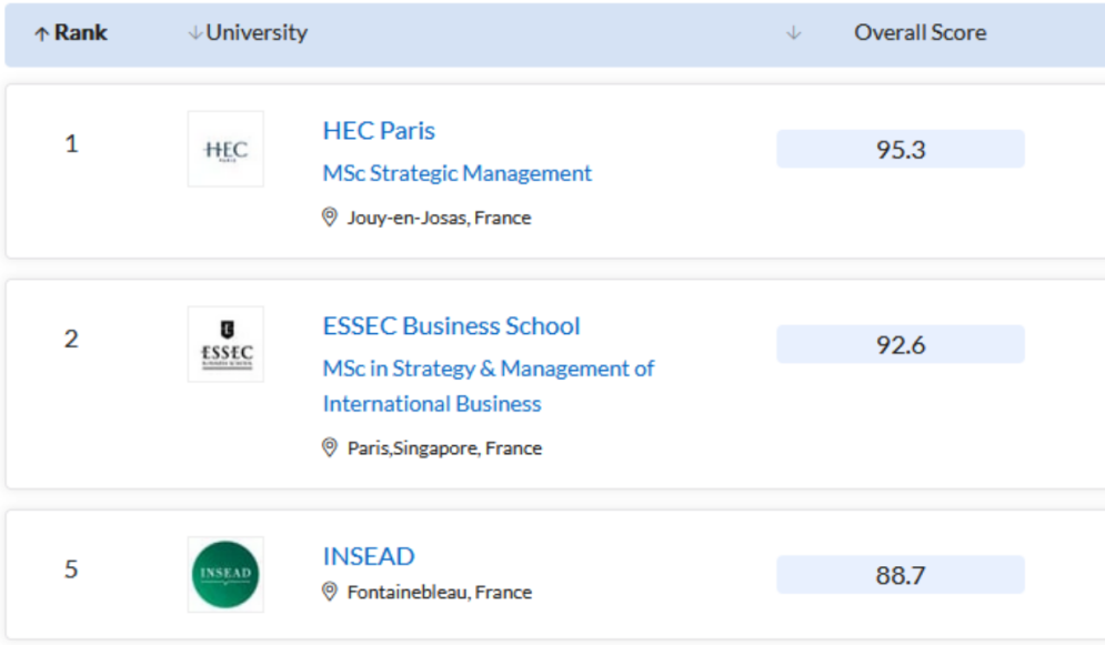 法国高等商学院2023年申请季来啦！