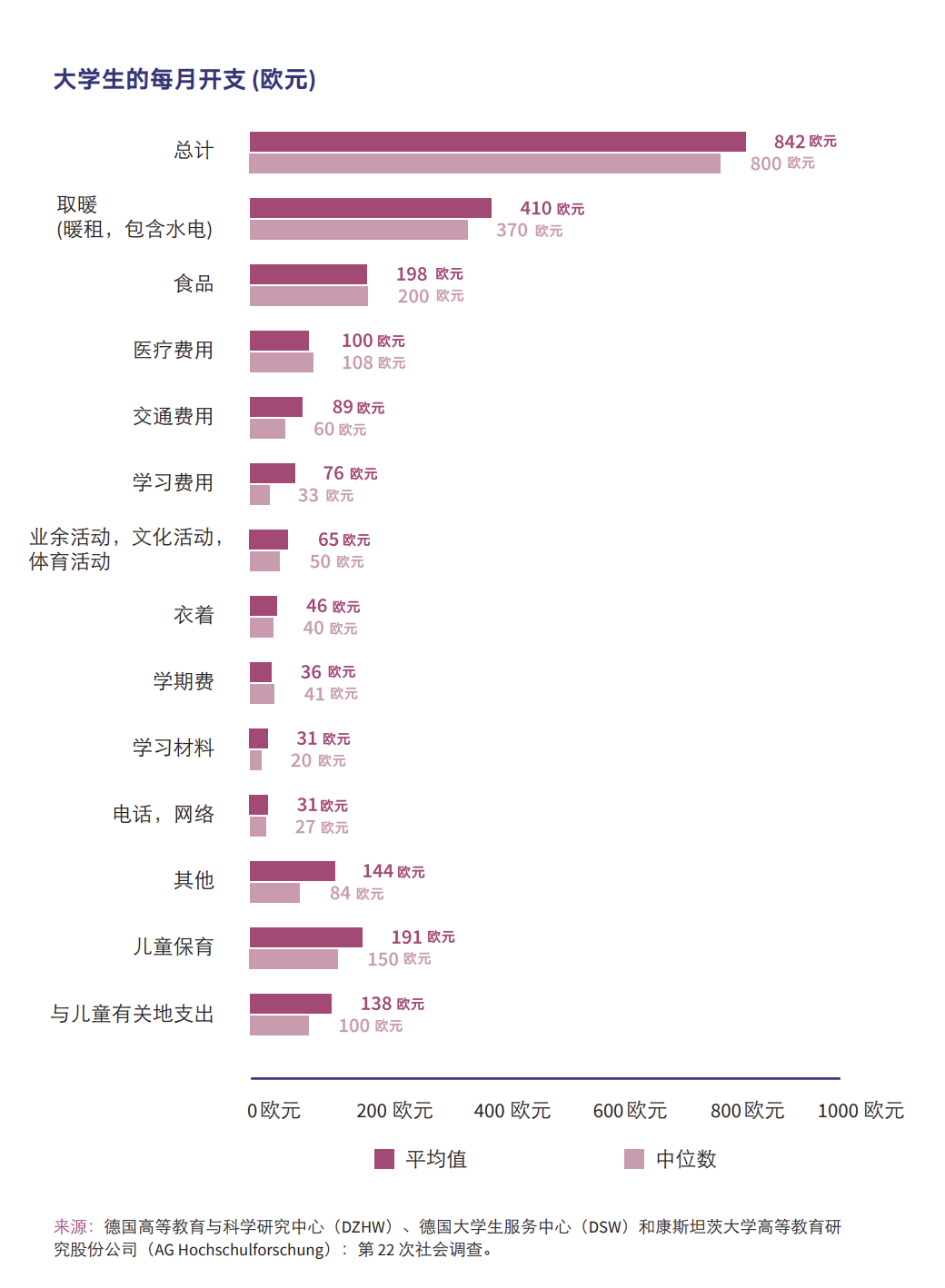 留学锦囊| 德国留学指南——资金保障