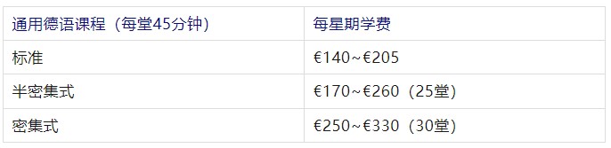 德国留学费用概况