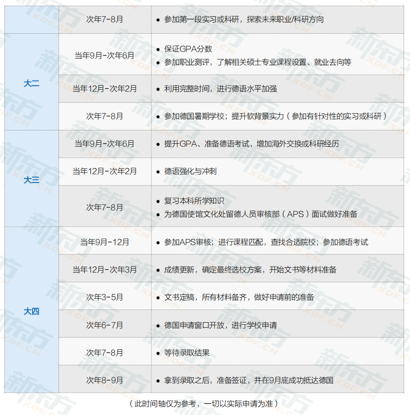 数据解读：德国精英商学院国际生占比高，约50%！