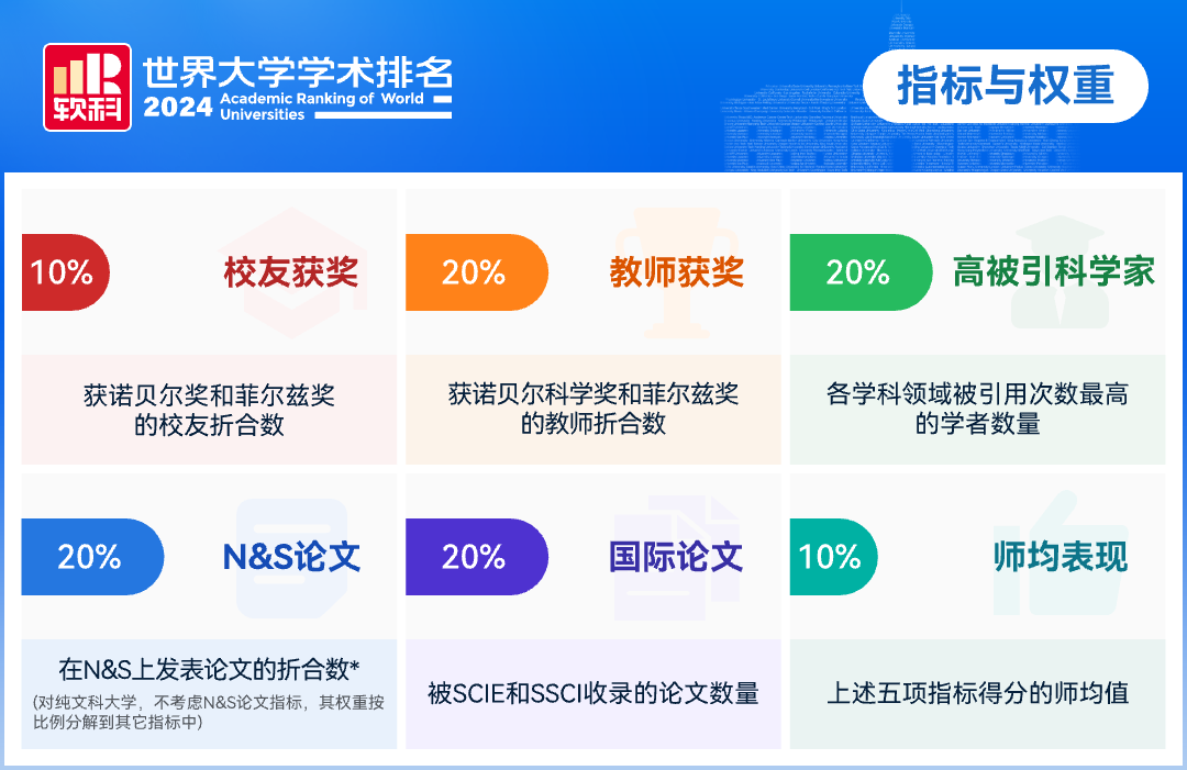 2024年软科慕尼黑大学稳居德国高校榜首！