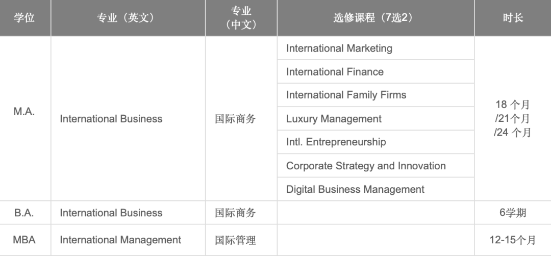 德国商学院大盘点