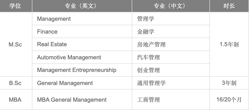 德国商学院大盘点