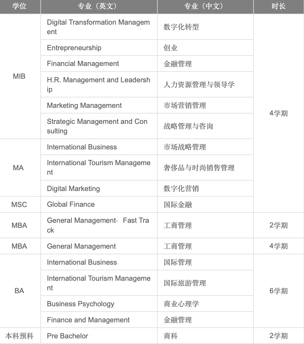 德国商学院大盘点