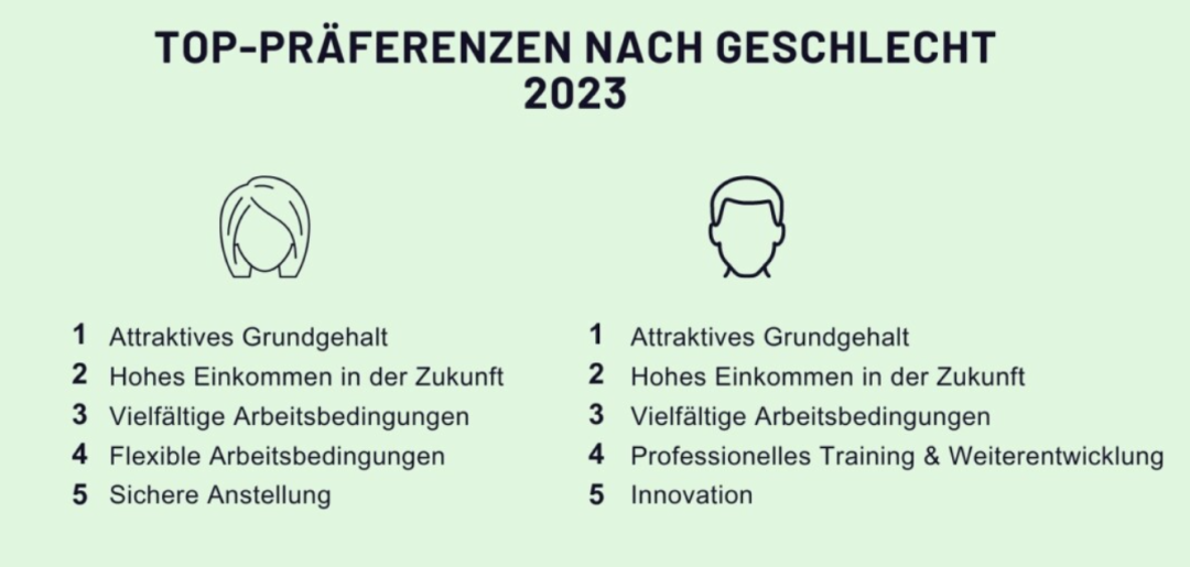 2023年德国各领域雇主排名发布