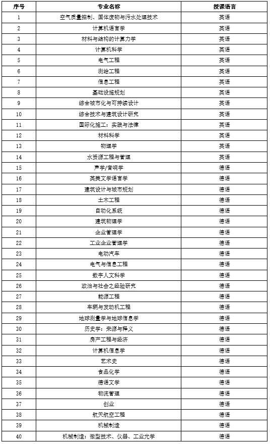 德国斯图加特大学专业情况及硕士申请详细要求！