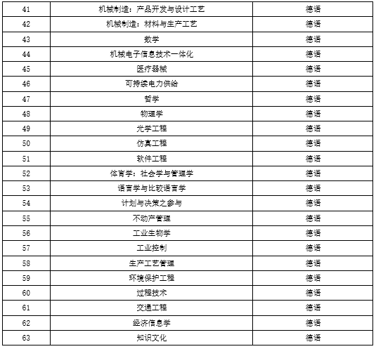 德国斯图加特大学专业情况及硕士申请详细要求！